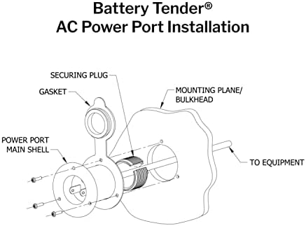 Battery Tender Marine AC - Black Plug Power Port Receptacle - AC Power Flanged Port Inlet Plug - High Grade AC Electrical Connection Adapter with
