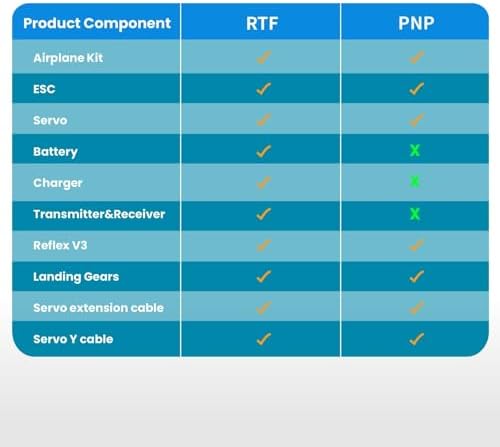 Fms Rc Planes for Beginner 1220mm Ranger Reflex V3 Red Remote Control Airplane Hobby Rc Airplanes for Adults RTF-Green
