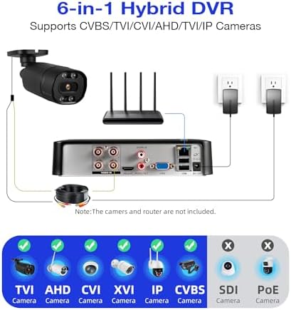 5MP 4-Channel DVR with 500GB HDD, 6-in-1 Hybrid (TVI/AHD/CVI/CVBS/XVI/IP) Security DVR Recorder, AI Human Detection, H.265+ Compression
