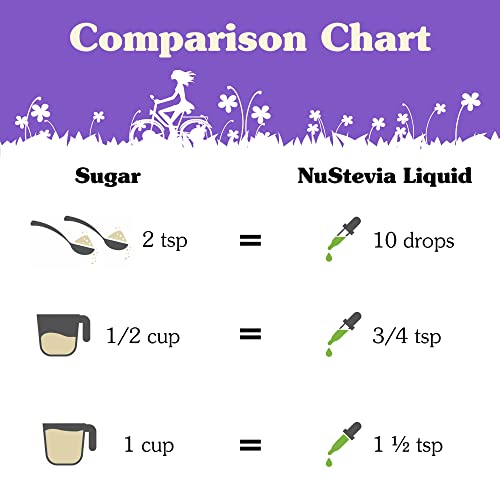 NuNaturals Organic Liquid Stevia Sweetener, Clear Unflavored, Plastic, 4oz