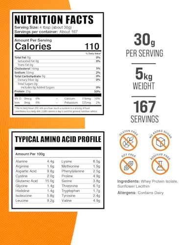 BulkSupplements.com Whey Protein Isolate Powder - Unflavored Whey Protein Powder, Nutritional Supplement - Gluten Free, 30g per Serving, 1kg (2.2 lbs) (Pack of 1)
