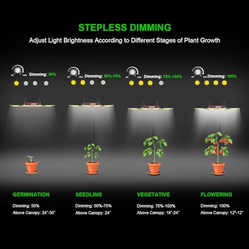 AGLEX K1000 LED Grow Light, Grow Light with Daisy Chain & Dimmable, Full Spectrum Plant Grow Lights for Hydroponic Indoor Plants Seeding