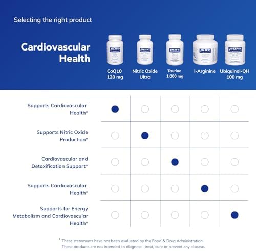 Pure Encapsulations CoQ10 120 mg - Coenzyme Q10 Supplement for Heart Health, Energy, Antioxidants, Brain & Memory Health - Cellular Health, Cognition & Cardiovascular Support* - 120 Capsules | Coenzyme Q10 Supplement for Heart Health, Energy, Antioxidant…