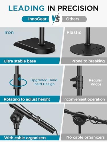 InnoGear Adjustable Desk Microphone Stand, Weighted Base with Soft Grip Twist Clutch, Boom Arm
