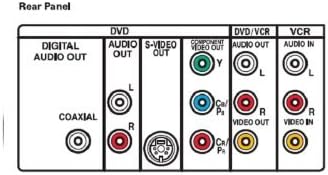 Magnavox DV225MG9 DVD Player and 4 Head Hi-Fi Stereo VCR (Renewed)