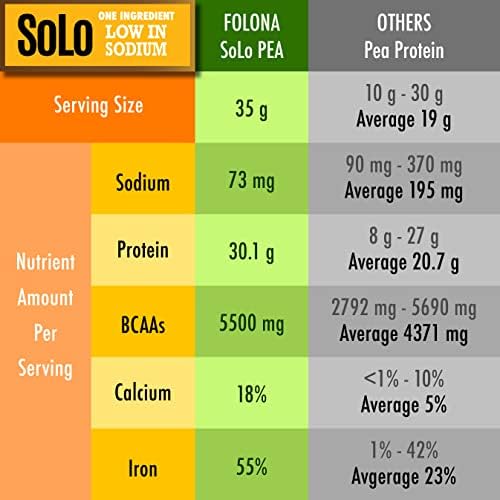SOLO Organic Pea Protein Isolate, Unflavored Vegan Protein Powder (2.7 lbs)