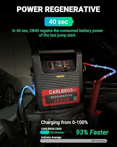 CB40 Heavy Duty Jump Starter, 40S Fast Recharge, 18000A 12/24 Volt Battery Jump Pack for Gas & Diesel Engines Up to 32L