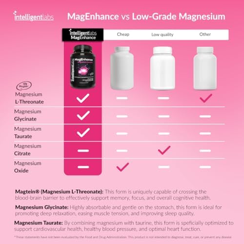 MagEnhance Magnesium Complex, Magtein® L-Threonate, Glycinate for Sleep | Magtein® L-Threonate, Glycinate & Taurate for Sleep, Brain Health