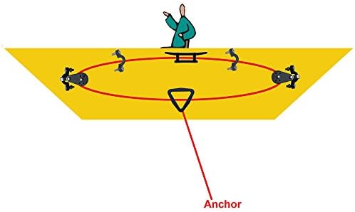 Kayak Canoes Anchor Trolley Kit System w/Pulleys Pad Eye Cleats Ring 30 Feet of Rope