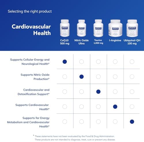 Pure Encapsulations CoQ10 500 mg | Coenzyme Q10 Supplement for Energy, Antioxidants, Brain and Cellular Health, Cognition