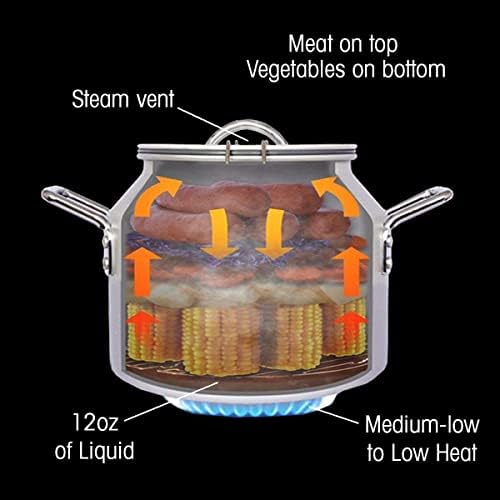 CanCooker Junior Convection Steam Cooker | 2 Gallon | Feeds Up to 10 People | Includes Lid Travel Bag & Recipe Book | Non Stick Coating