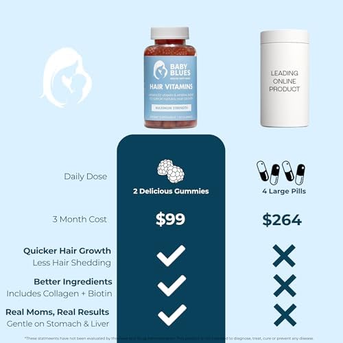 Baby Blues Postpartum Hair Loss Vitamins & Gummies for Women, Biotin & Collagen for Hair Growth Support, Thinning Hair Support