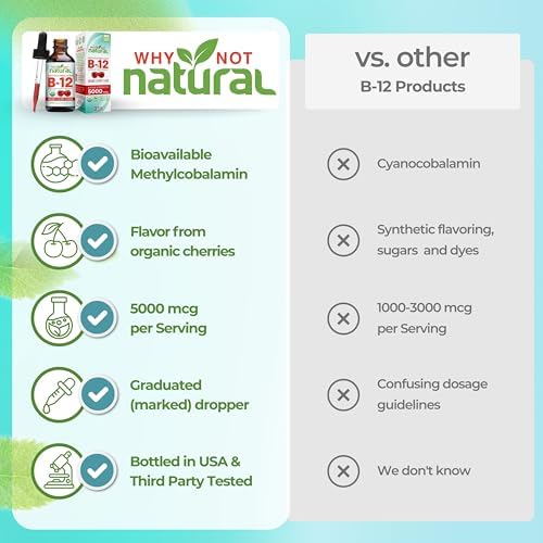Why Not Natural Organic Vitamin B12 Liquid - Sublingual Extra Strength 60 x 5000 mcg Methylcobalamin Drops, Vegan, Maximize Absorption and Energy