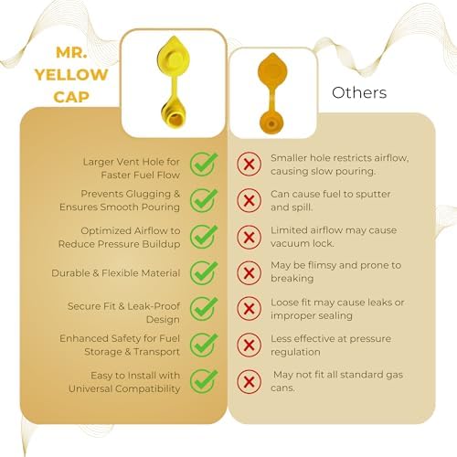 4 - Yellow Fuel Gas Can Jug Vent Cap Blitz Wedco Scepter Essence Midwest Eagle
