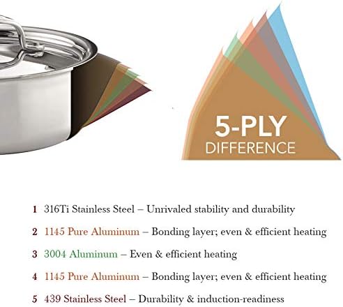Heritage Steel 6 Quart Rondeau with Lid - Titanium Strengthened 316Ti Stainless Steel with 5-Ply Construction - Induction-Ready and Fully Clad, Made in USA