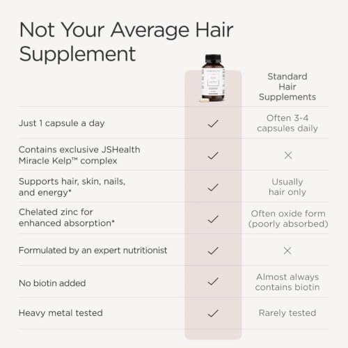JSHealth Hair Growth Vitamins for Women. Hair + Energy with Kelp Iodine and Zinc. Supports Thickness, Strength, Energy. Nutritionist-Formulated (60 Capsules) | Hair Vitamins for Women and Men, Zinc and Iodine Hair Supplements for Hair Growth