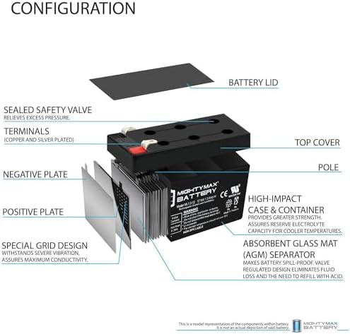Mighty Max Battery ML1.3-12 - 12 Volt 1.3 AH, F1 Terminal, Rechargeable SLA AGM Battery