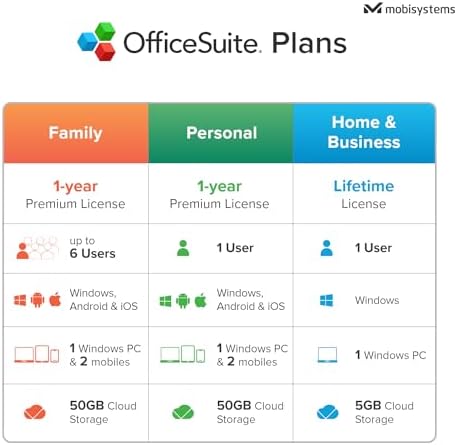 OfficeSuite Home & Business - Lifetime License - Documents, Sheets, Slides, PDF, Mail & Calendar for Windows | 1 PC | Physical Activation Card