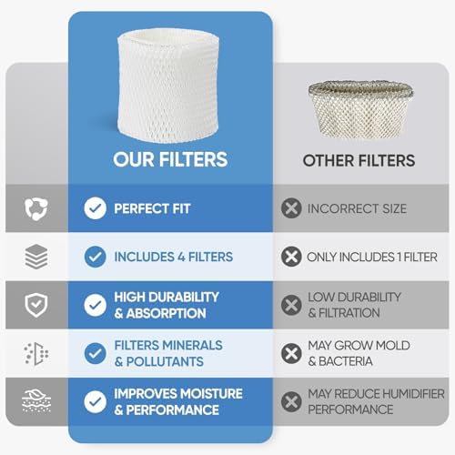 4 Pack WF2 Humidifier Wick Filter Replacement for Vicks Kaz V3500N V3700 V3100 V3900 Sunbeam 1118 1119 Series for Honeywell HCM-300T HCM-315T