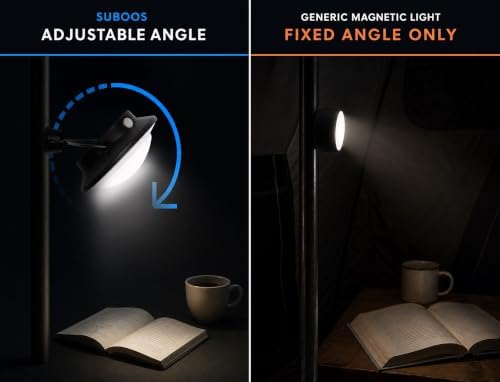 Rechargeable Tent Light, Hanging LED Canopy Light for Camping & RV | 500 lumens, dimmable + red mode, magnetic + angle-adjustable, USB-C fast