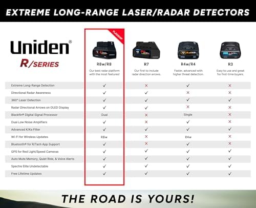 Uniden R7 Extreme Long-Range Laser-Radar Detector, Built-in GPS w/ Real-Time Alerts, Dual-Antennas Front & Rear w/Directional Arrows, Voice Alerts