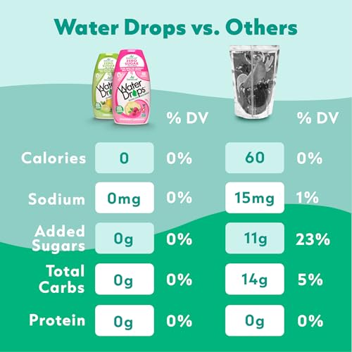 SweetLeaf Water Flavoring Drops, Strawberry Kiwi - 1.62 Fl Oz | Stevia Water Enhancer, Sugar Free, Zero Calorie Additive, Contains Monk Fruit Extract
