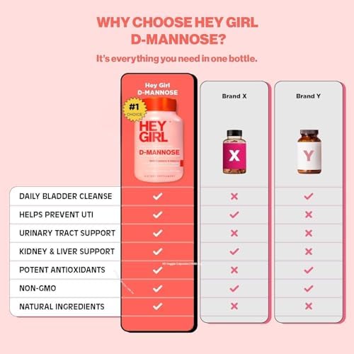 Hey Girl D Mannose Supplements for Women, D-Mannose 1000mg UTI Pills with Cranberry, Hibiscus & Dandelion - Urinary Tract Supplement