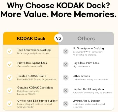 KODAK Dock Plus 4x6 Photo Printer, Smartphone Docking, 4PASS, 50 Sheets