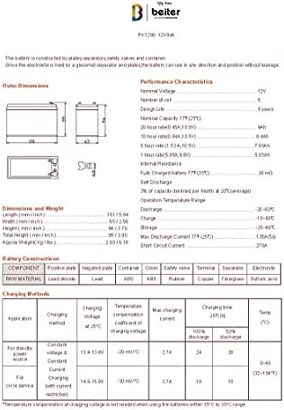 Fully Charged Extended Range Upgrade 28% Longer Run time than Original Compatible with Razor MX350 Dirt Rocket to 9ah High Performance New Wiring