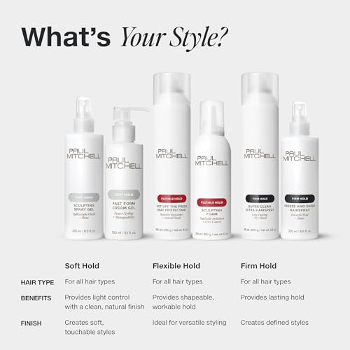 Paul Mitchell Hair Sculpting Lotion, Flexible Control + Shine, For All Hair Types, 8.5 fl. oz