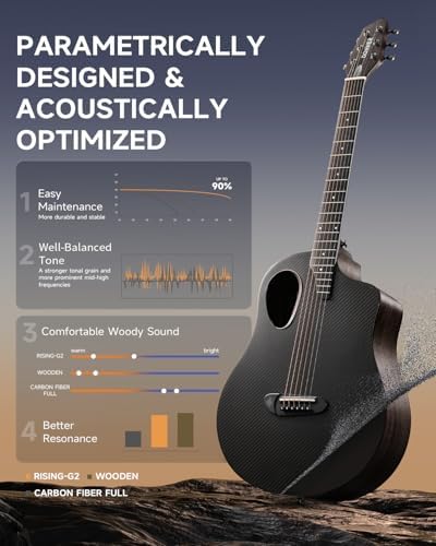 Donner Carbon Wood Acoustic Electric Guitar Bundle for Beginner Intermediate with Built-in Pickups, 38 Inch, RISING-G2 (Wine Red)