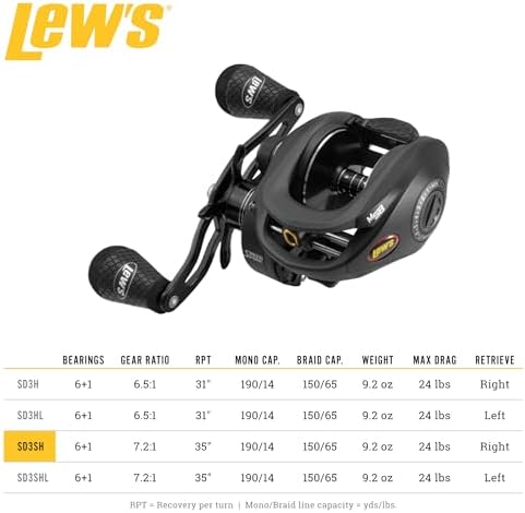 Lew's SuperDuty 300 Speed Spool Baitcast Reel
