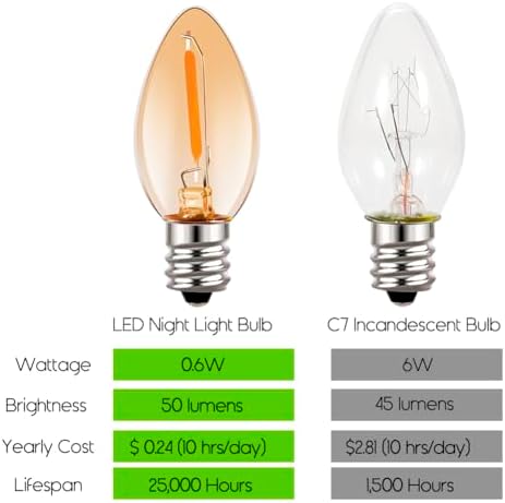 Emotionlite C7 LED Candelabra Bulbs, E12 Base, Warm White 2700K, 4 Pack | lear LED chandelier bulbs, 4W/5W/6W/7W incandescent equivalent with E12 candelabra base