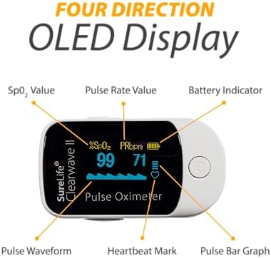 Clearwave II Pulse Oximeter | OLED Display, SpO2 Sensor, Pulse Rate Monitor, One-Button Operation, Batteries & Lanyard Included