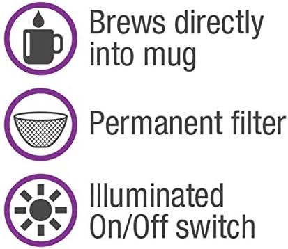 Salton 1 Cup Mini Compact Drip Coffee Maker with Reusable Mesh Filter for Coffee Grounds