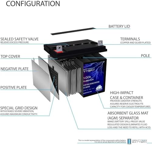 Mighty Max Battery ML-U1 12V 200CCA Battery for Craftsman 25780 Lawn Tractor and Mower