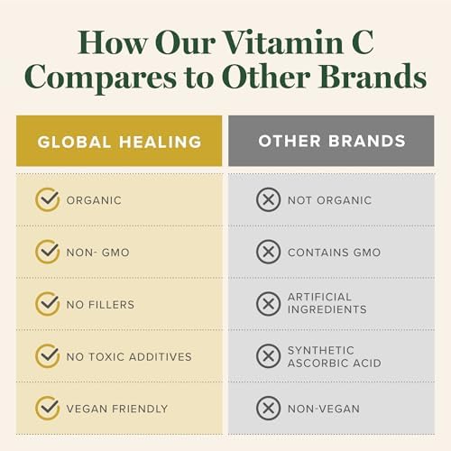 Organic Vitamin C Liquid Drops 180mg, Immune & Energy Support (2 Oz)
