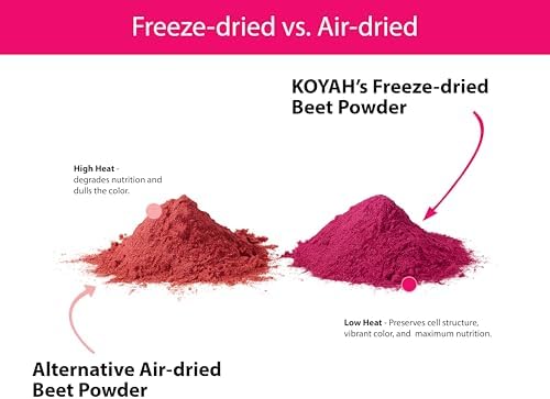 KOYAH - Organic Beet Powder, Freeze-Dried: 30 Servings | 1 Scoop = 1/2 Beet, Whole-Root Powder, 100% Pure Beetroot, No Additives