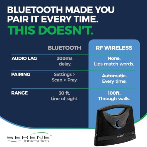 SEREONIC Portable Wireless Speakers for Smart TV - Ideal for TV Watching Without The Blaring Volume - Designed for Hard of Hearing, Elderly