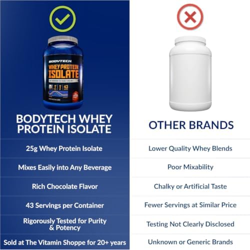 BodyTech Whey Protein Isolate Powder, Rich Chocolate, 3 LB, 43 Servings | 24G per Serving