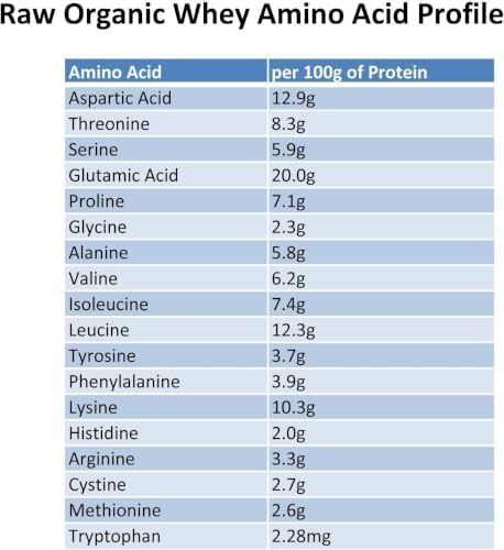 Raw Grass Fed Whey Protein Powder, Unflavored – 1 Ingredient, No Additives or Fillers, Undenatured, Made in USA, 5 lb