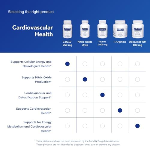 Pure Encapsulations CoQ10-250 mg CoQ10 - Brain Support Supplement* - Mitochondrial & Cellular Energy Support* - Non-GMO & Vegetarian - 60 Capsules