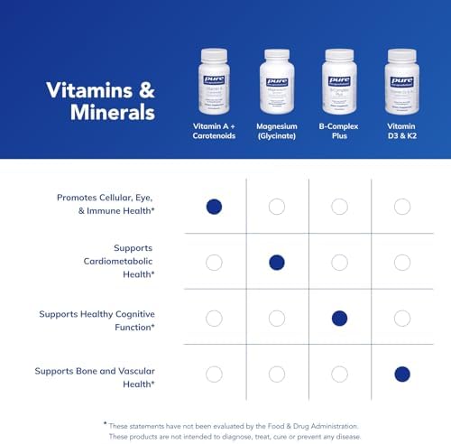 Pure Encapsulations Vitamin A + Carotenoids (Lutein, Zeaxanthin
