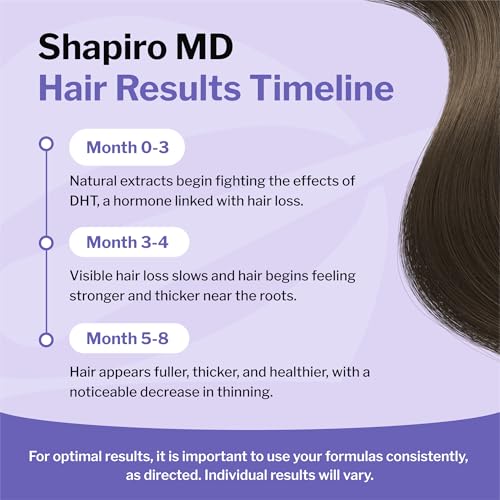 Shapiro MD Hair Growth Experts Natural Hair Kit for Thicker Looking Hair