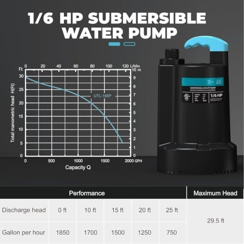 LEO 1/3 HP Automatic Sump Pump, 2250GPH Submersible Utility Pump, 10ft Cord | Water Pump with 3/4” Garden Hose Check Valve Adapter, Water Removal for Pool Draining Basement Hot Tubs Garden