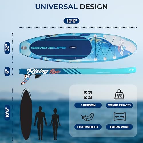 SereneLife 10’6” Inflatable Stand Up Paddle Board with Premium SUP Accessories - 32” Wide Stable Design with Non-Slip EVA Deck Pad