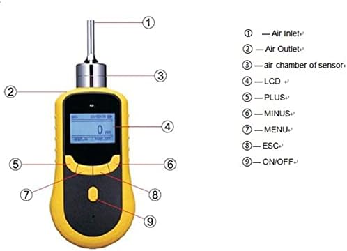 ATO Handheld Carbon Monoxide (CO) Gas Detector, 0 to 1000ppm CO Gas Tester Monitor Detector Alarm with Audible, Visual and Vibrating