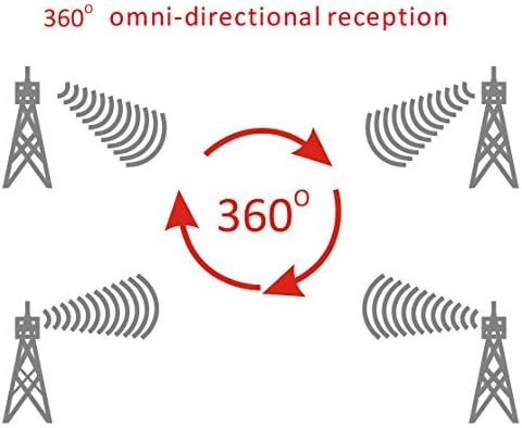 Lava Omnipro HD-8008 Omni-Directional HDTV Antenna 360 Degree - Attic or Roof Mount TV Antenna for Clear Reception, 4K 1080P (HD-8008_FBA)