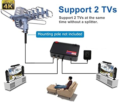 PBD Outdoor Digital Amplified HDTV Antenna, 150 Mile Motorized 360 Degree Rotation, Wireless Remote Control, 59FT RG6 Coax Cable