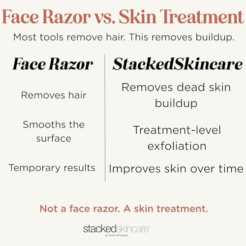 Professional-Grade Dermaplaning Tool – Precision Exfoliation, Removes Peach Fuzz & Dead Skin, Aluminum Handle, Refillable Blades
